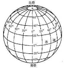 s9是个什么卫星？在什么度数上？