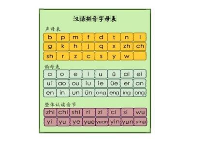 怎么才可以最快的速度学会拼音