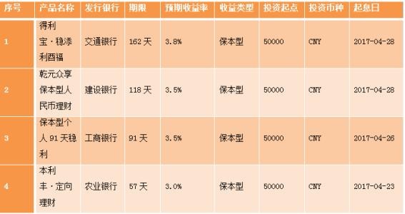 年化收益率的计算方式