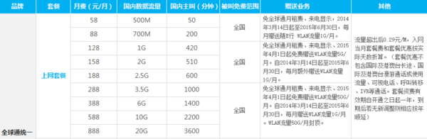 中国移动的4G上网套餐和4G飞享套餐有什么区别？