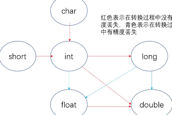 什么叫数据类型？变量的类型定义有什么作用?