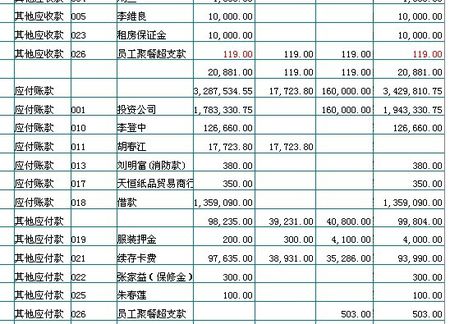 汇兑损益财务处理，具体点的会计分录