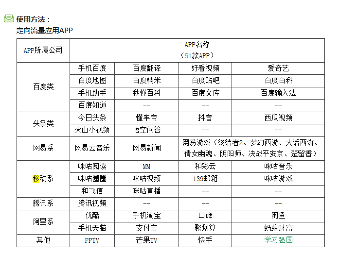 中国移动王卡定向流量包括哪些？