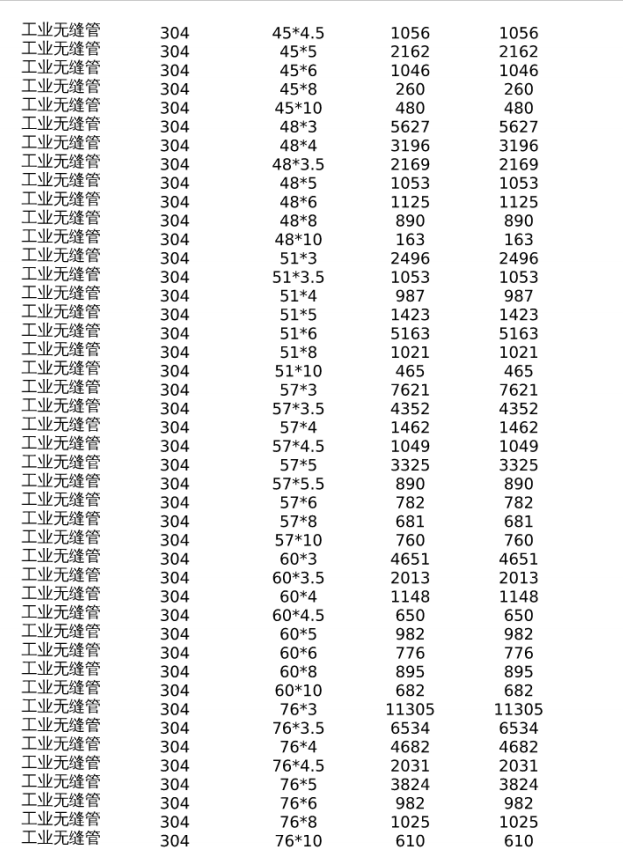 不锈钢无缝管规格表谁有？