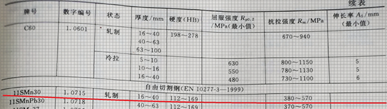 11smn30相当于中国什么材料