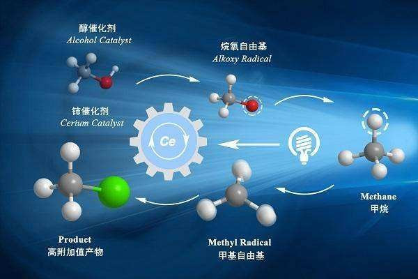 甲烷和氯气取代反应的所有方程