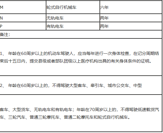 A2驾照年审新规定