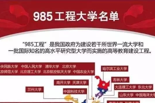 985 211大学名单排名