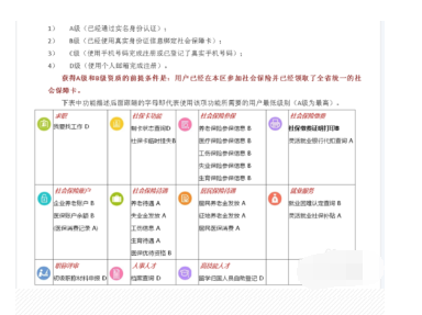 怎么可以在网上自助打印社保凭证啊 ？