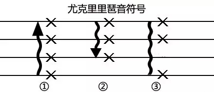 什么是琶音