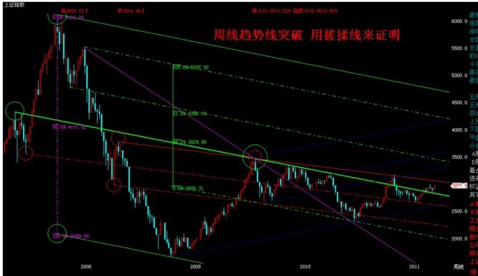 股票300开头的代表啥意思