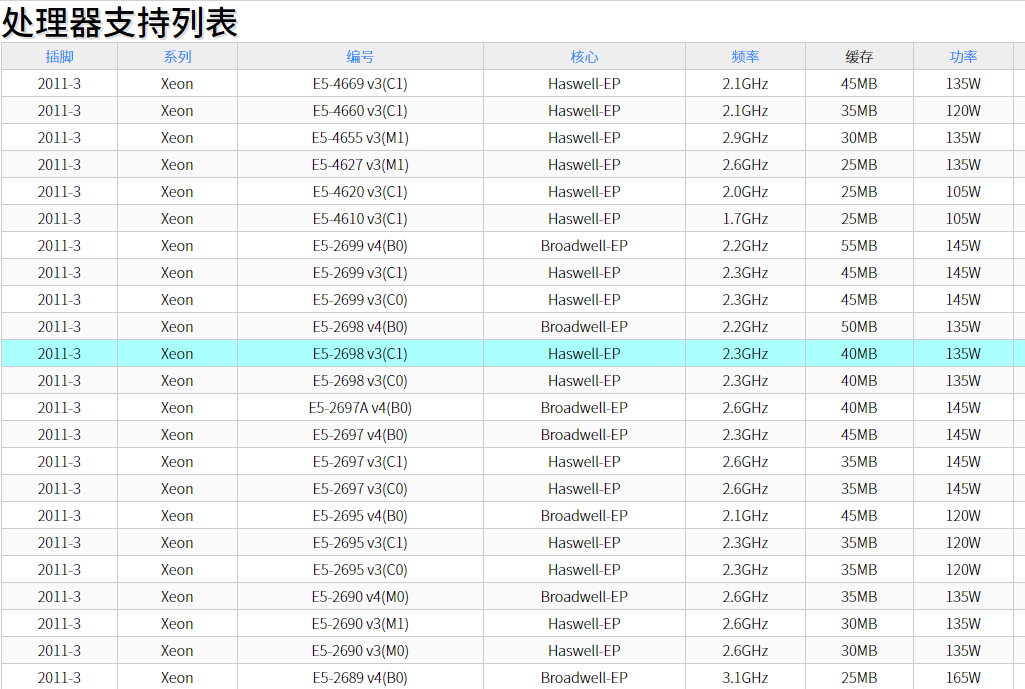 华南主板X99能用什么品牌系列的CPU？