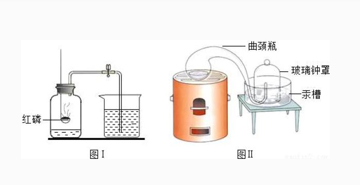 拉瓦锡用定量法研究空气，为什么装置里要加汞