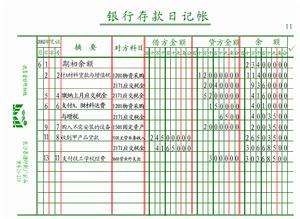 恳求会计手工登账所需账本的样式与如何登账方法！！