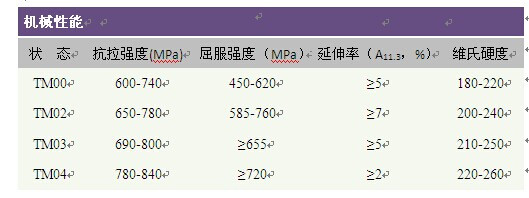 C7025是什么铜啊？？