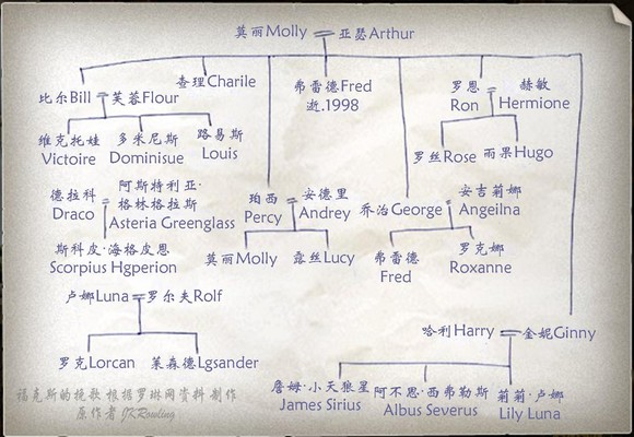 哈利波特人物关系图&活点地图全景