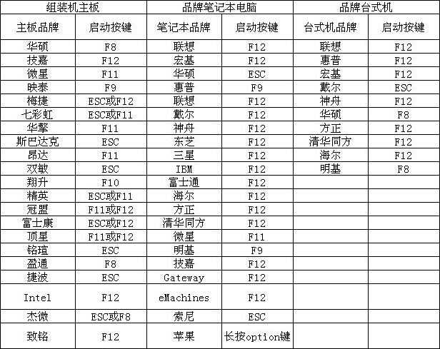 宏碁笔记本电脑按什么键进入u盘启动