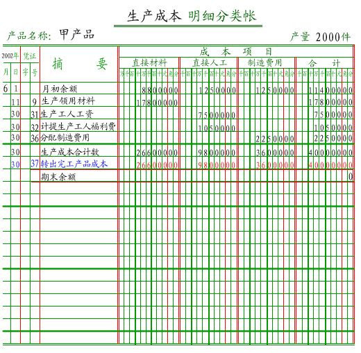 恳求会计手工登账所需账本的样式与如何登账方法！！