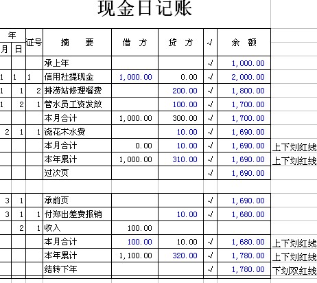 恳求会计手工登账所需账本的样式与如何登账方法！！