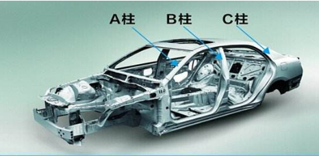 汽车的A柱B柱，是指哪个部分，图片？