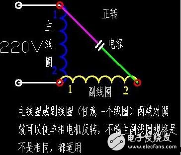 单相220v如何实现电机正反转，如何接线？工作原理是什么？（工作电容和运行电容）