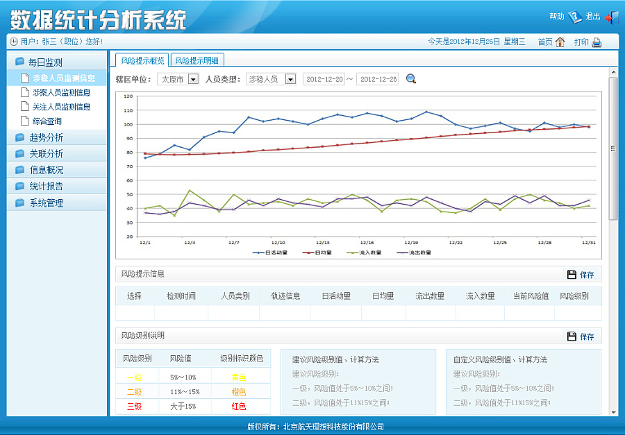 系统分析的主要任务及主要内容