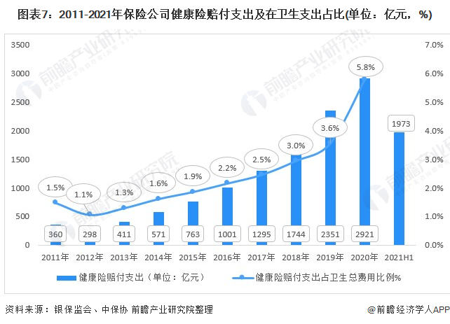 保险行业的现状分析