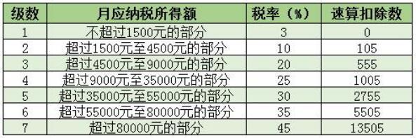 公民个人哪些收入免征个人所得税