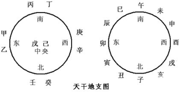 明朝的癸未年是公元哪一年