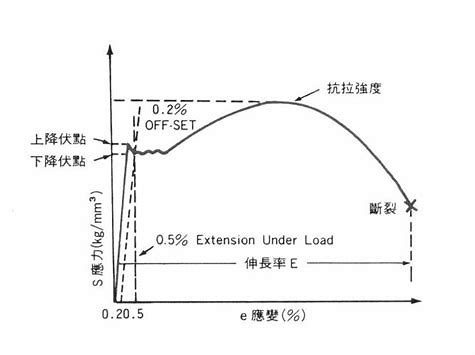 FY是什么意思