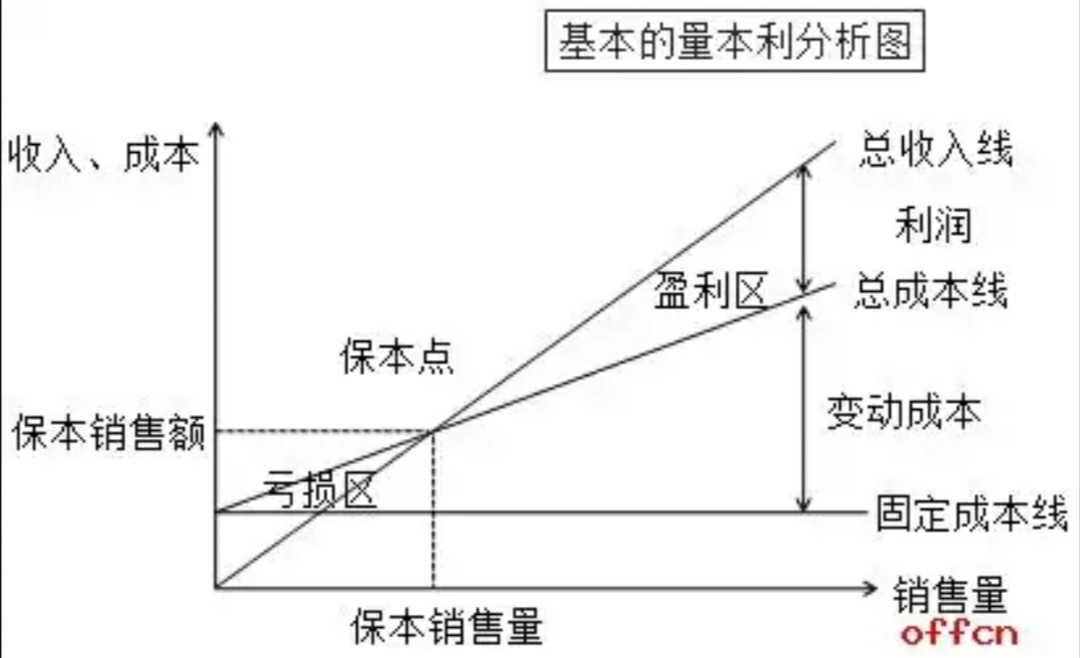 单位变动成本是什么意思