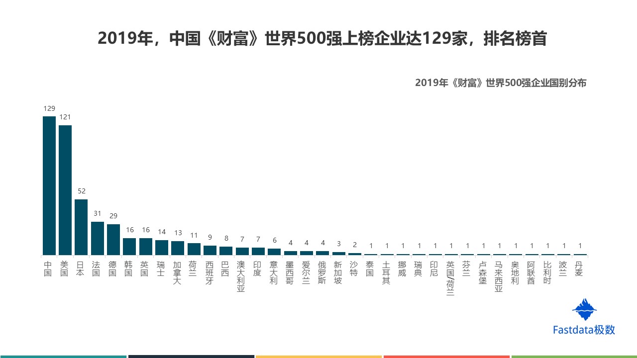 中国有哪些企业是世界500强