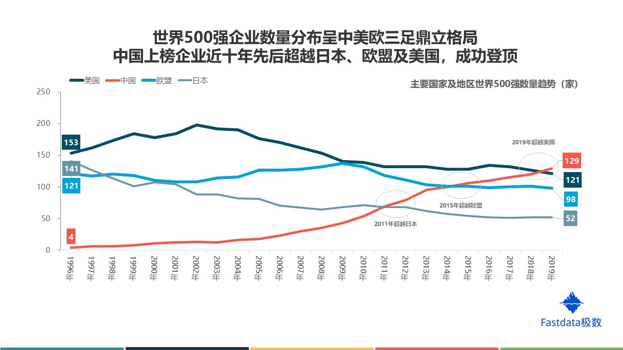 中国有哪些企业是世界500强