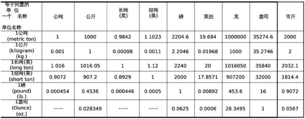 500ml酒相当于1斤酒吗？