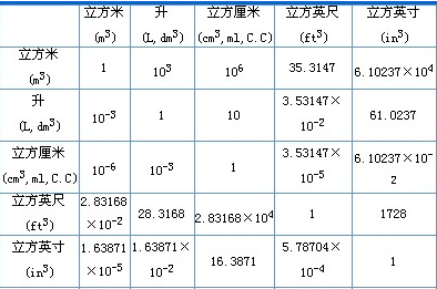 500ml酒相当于1斤酒吗？