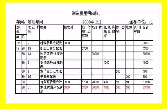 采用交互分配法分配辅助生产费用，并编制相关会计分录