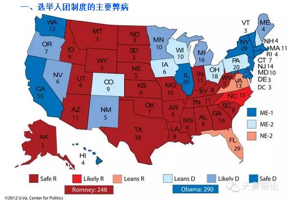 选举人团制度的简介