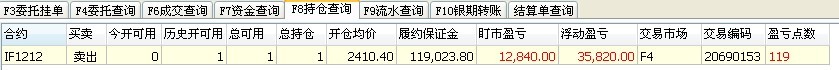 股指期货技术分析贴吧、聊天室……谁有？我想和更多的人交流一下！