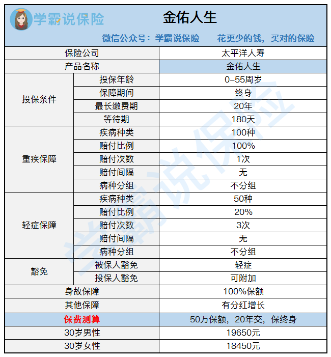 太平洋保险金佑人生有什么弊端？