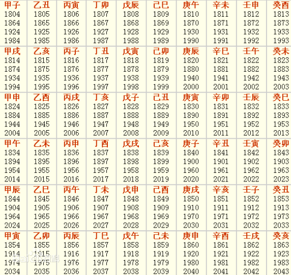 “天干地支”这种纪年以哪一天为起点？