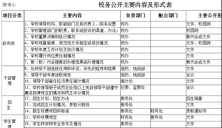 校务公开的主要内容有哪些？