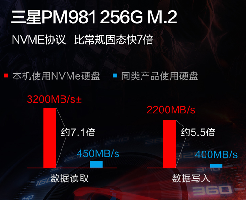 想要一套适合3D建模渲染的电脑配置，设计师用的