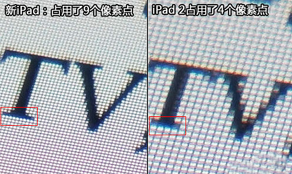 分辨率跟像素是不是一个意思啊？