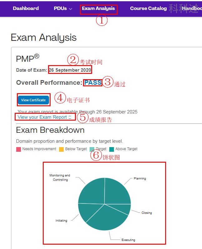 PMP考试成绩查询怎么查啊