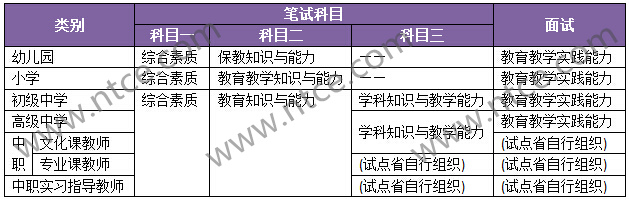 河北省教师资格证考哪些科目啊？