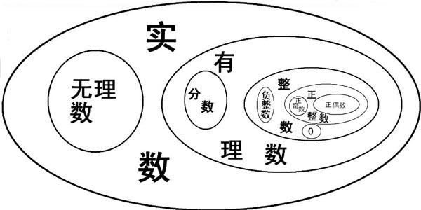 常见的无理数有哪些