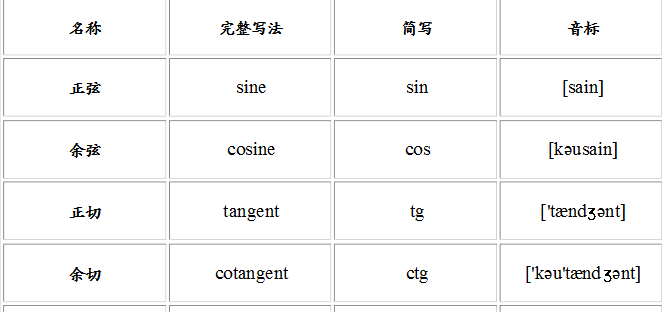 三角函数符号读法