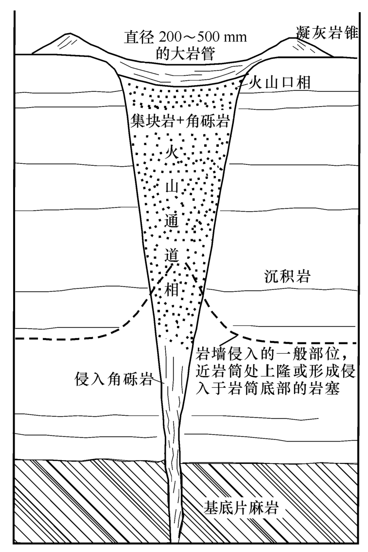 金伯利岩的分类及一般特征有哪些？