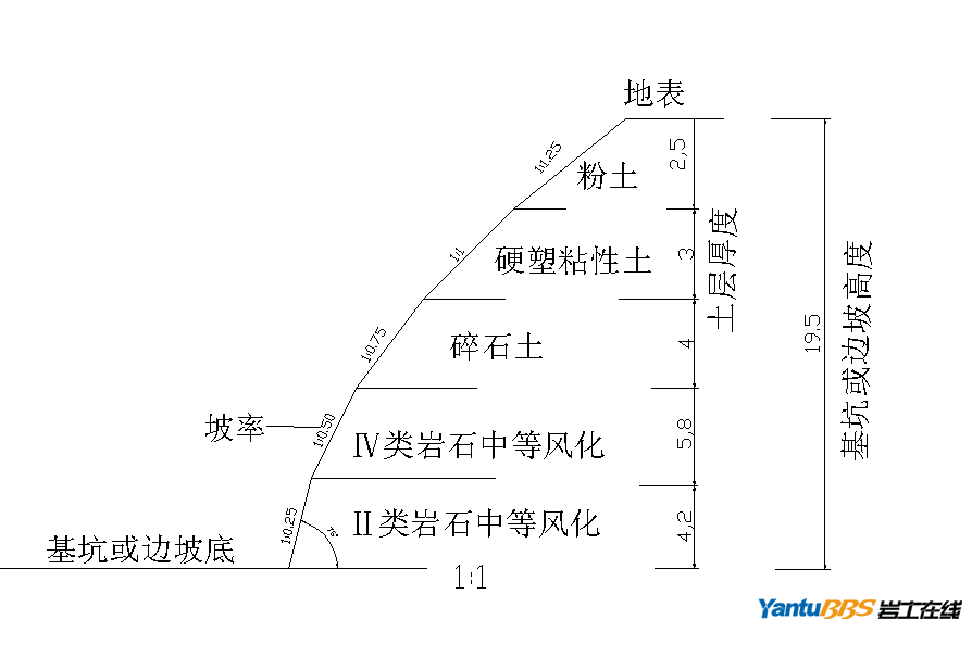 边坡坡率的介绍