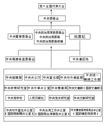 .我国的国家机构体系 图